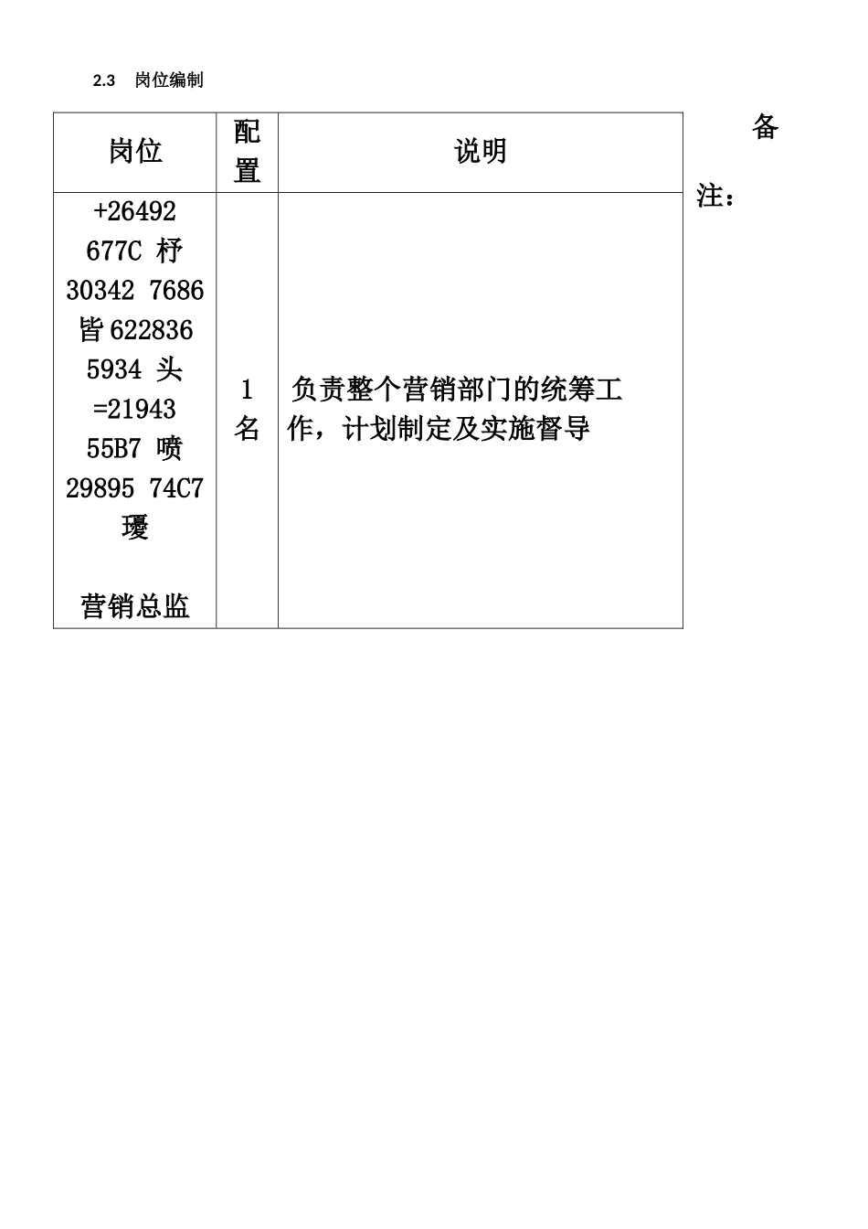 XX古寺地宫营销团队组建方案_第3页