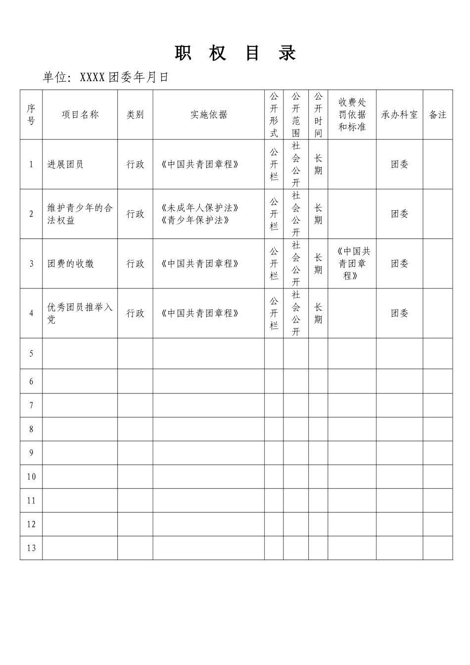 XX团委廉政风险防控管理工作表格_第2页