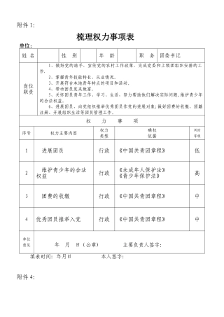 XX团委廉政风险防控管理工作表格