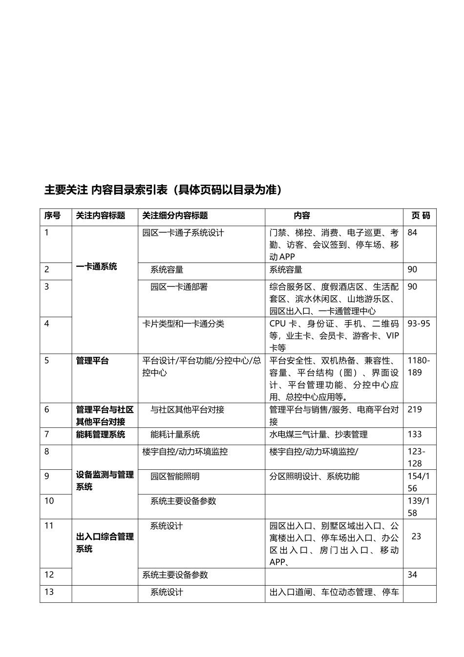 XX园区智能化设计方案-2025_第2页