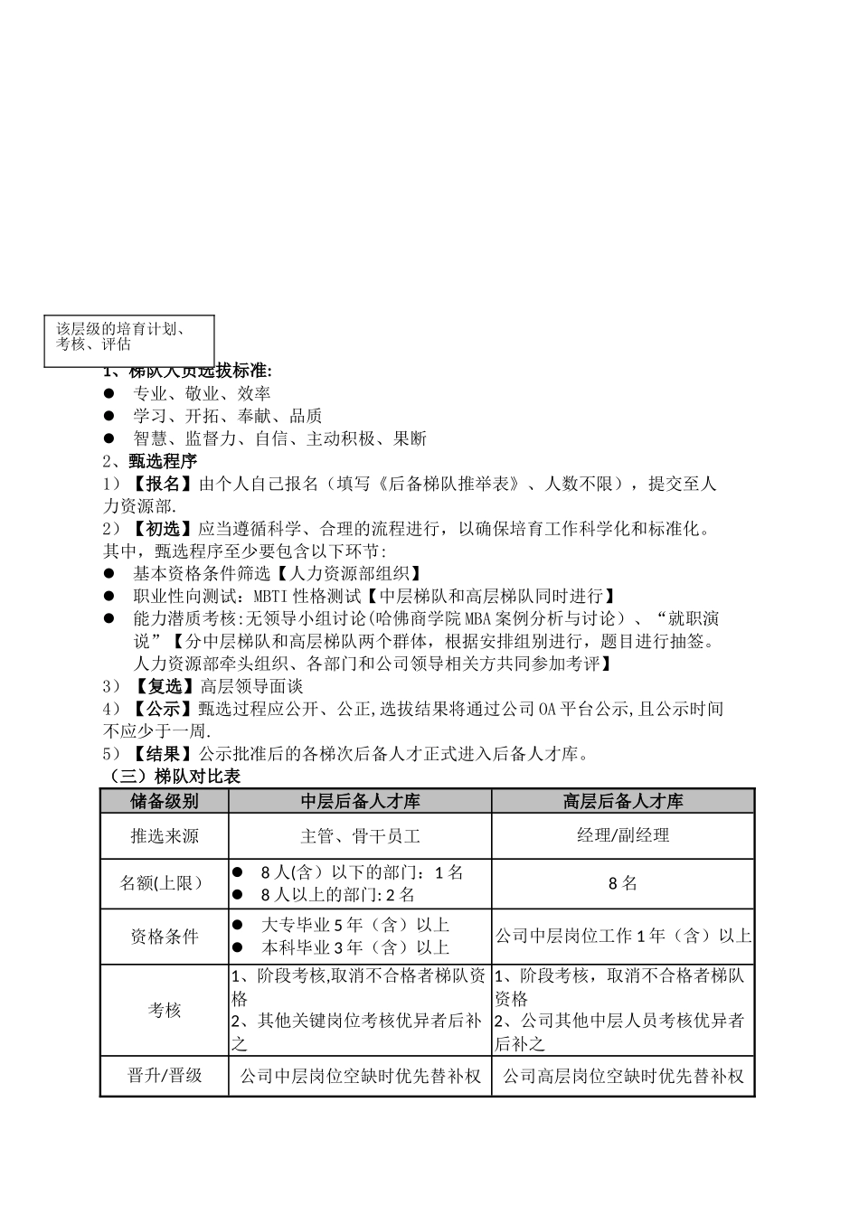 xx地产人才梯队培养计划执行方案_第3页