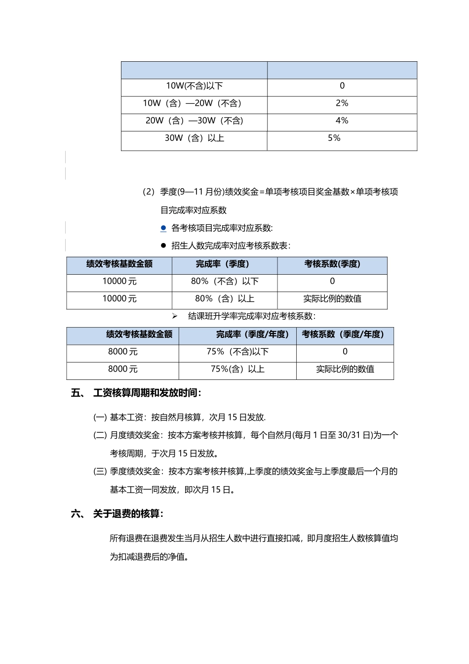 XX培训学校校长绩效考核方案_第2页