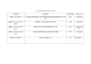 XX学校2025春季疫情培训记录表