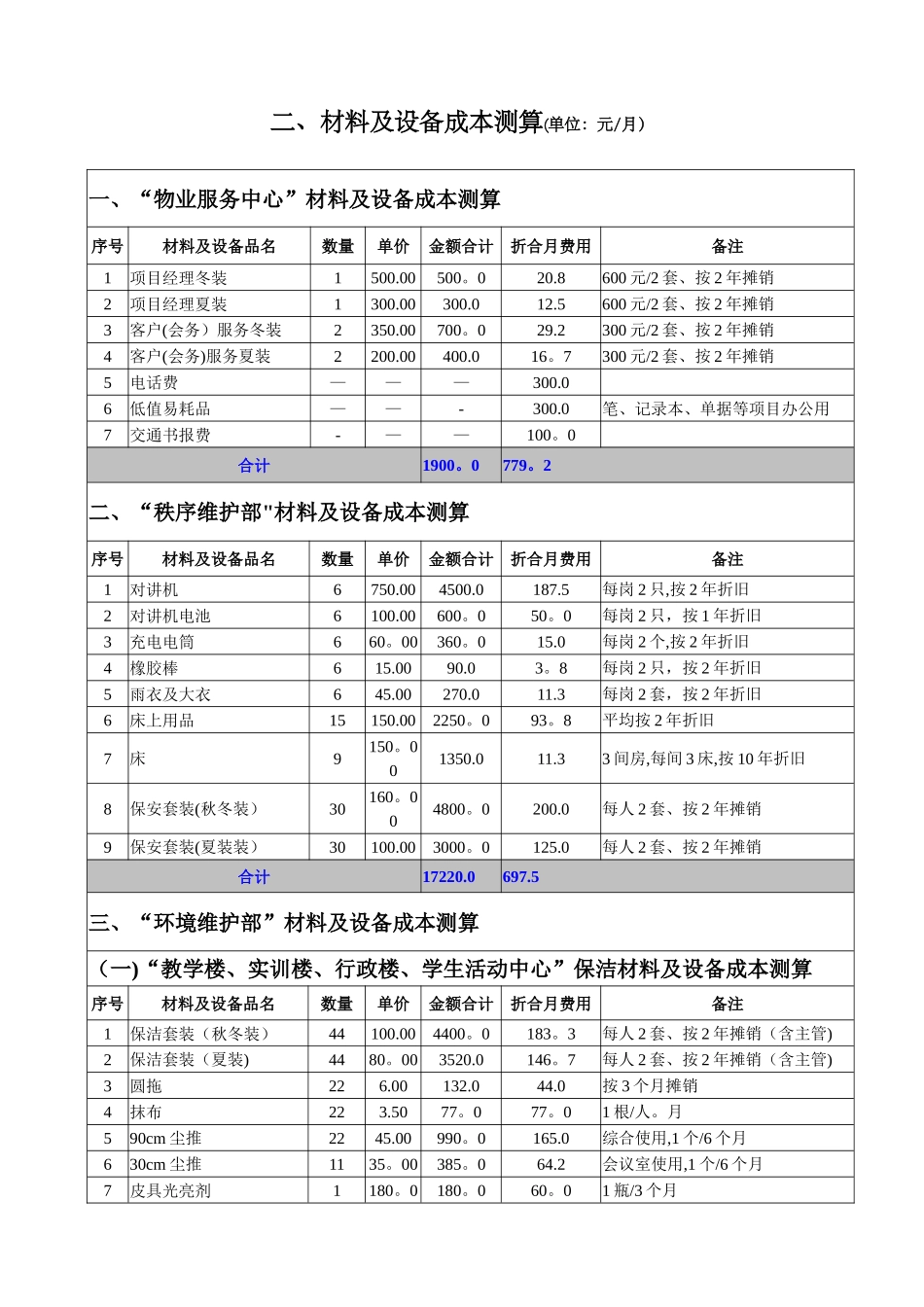 XX学校物业管理成本测算_第2页