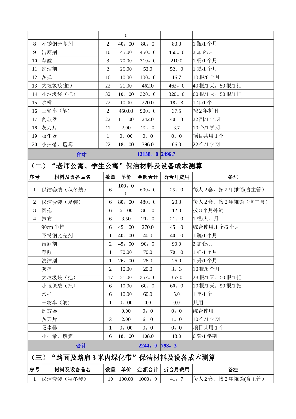 XX学校物业管理成本测算_第3页