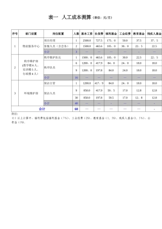 XX学校物业管理成本测算
