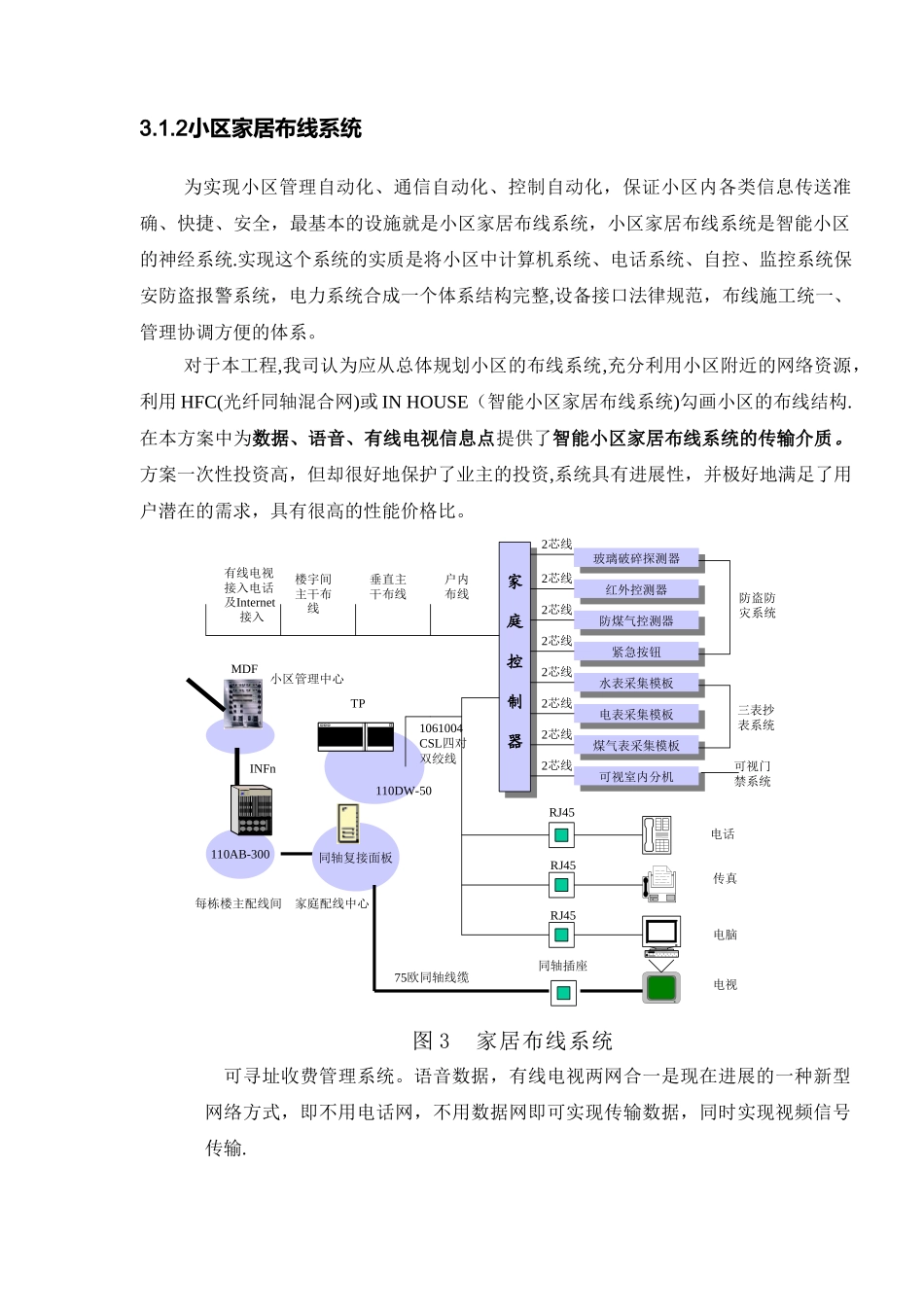 xx小区家居布线方案_第3页