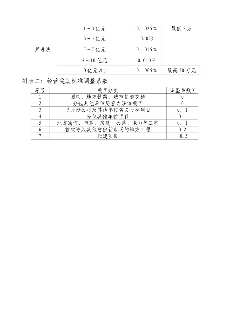 XX局有限公司经营奖励管理办法2025.1.25_第3页