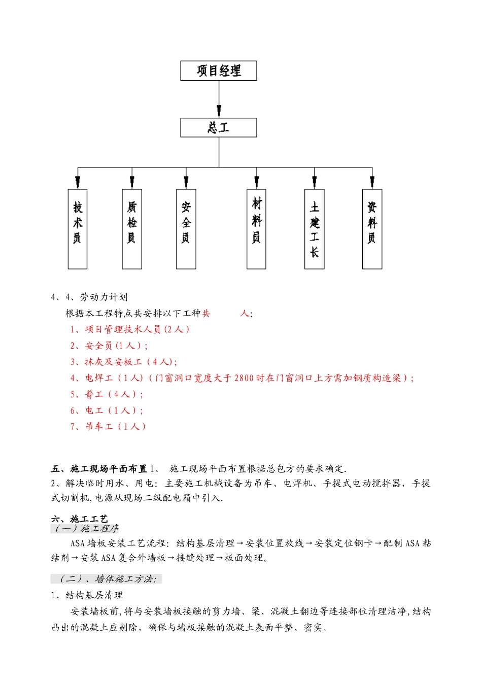 XX工程-ASA墙板施工方案_第3页