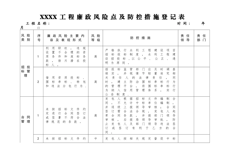 XX工程廉政风险点及防控措施登记表_第1页