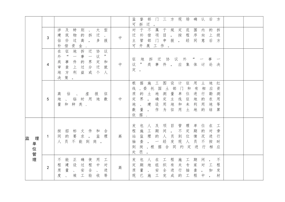 XX工程廉政风险点及防控措施登记表_第3页