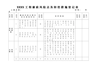 XX工程廉政风险点及防控措施登记表