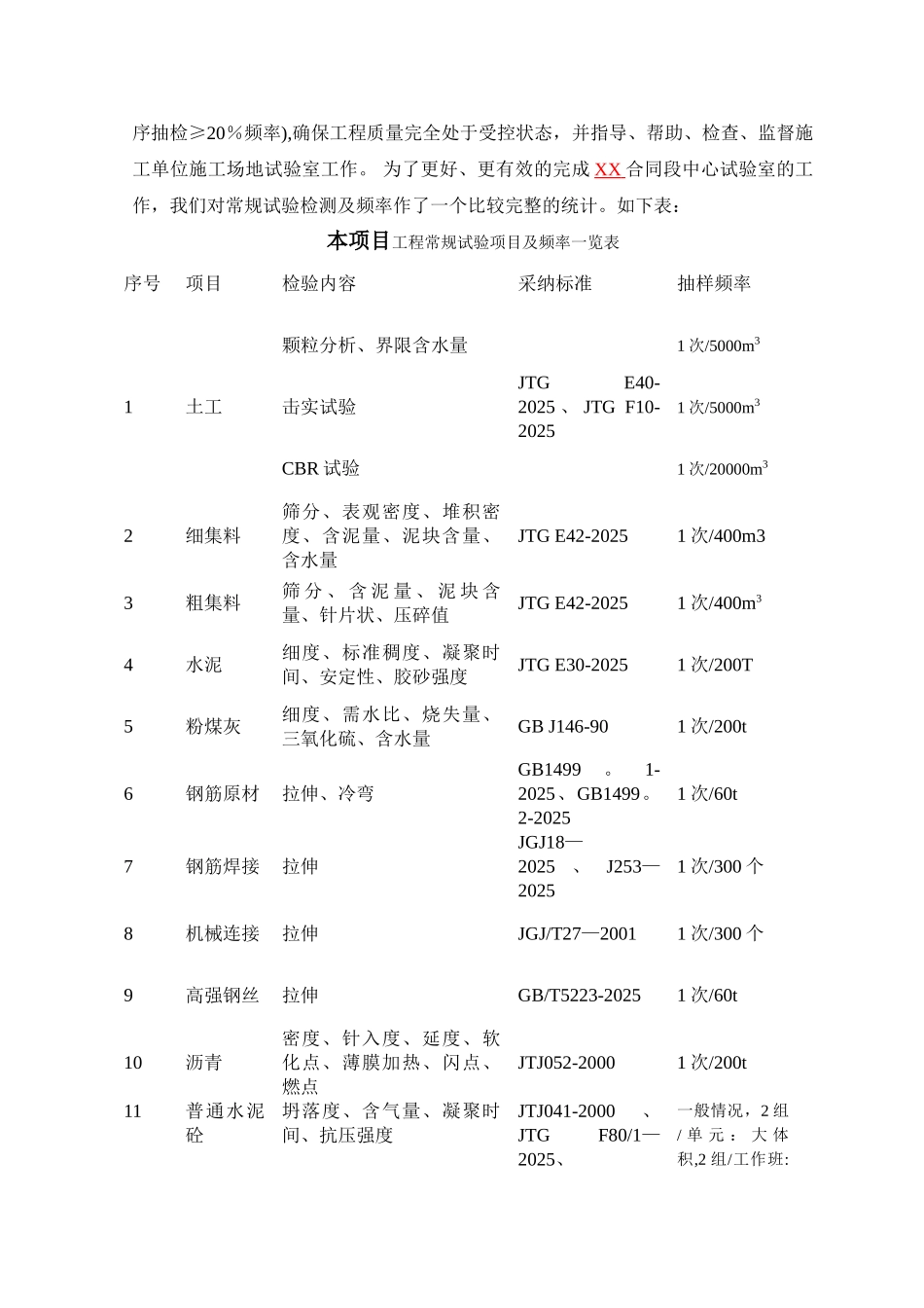 XX工程检测技术标_第3页
