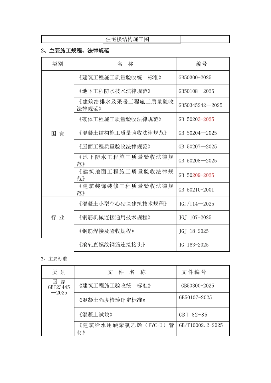 xx工程材料送检-试验方案_第2页