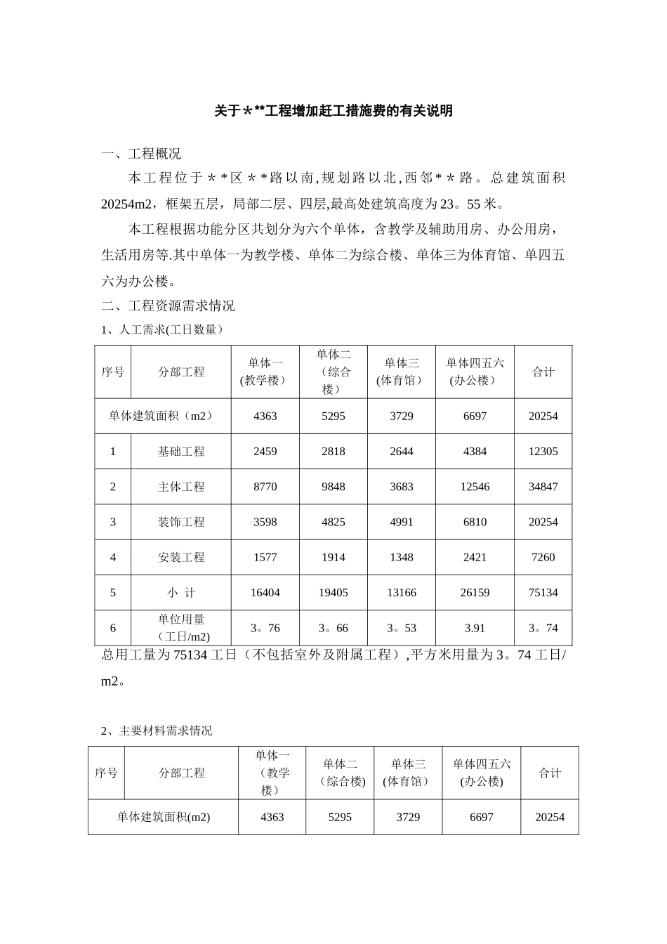 xx工程赶工措施费的计算_第1页