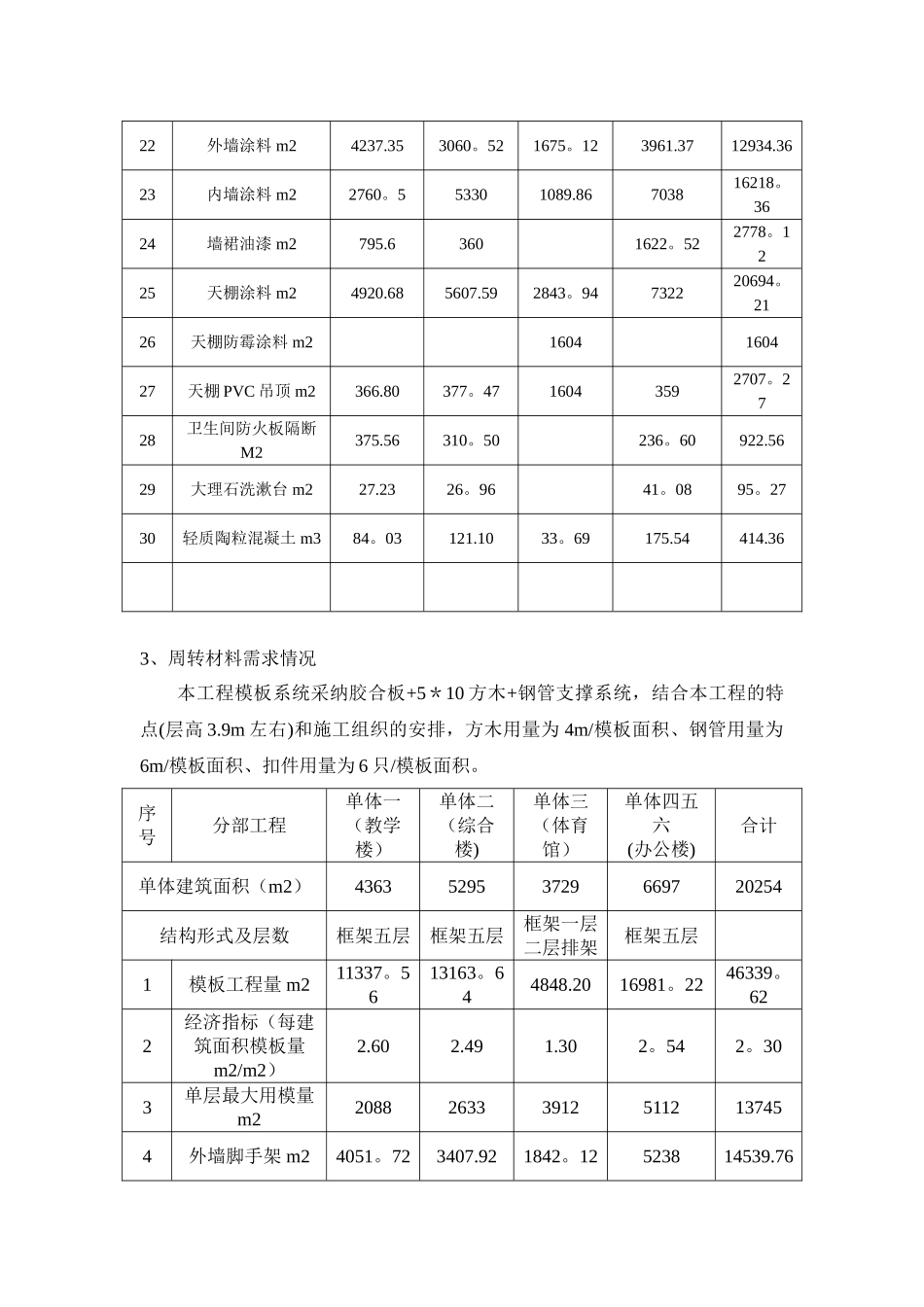xx工程赶工措施费的计算_第3页