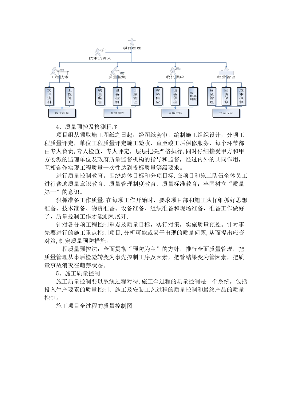 XX工程项目-质量措施及质量保证措施_第2页