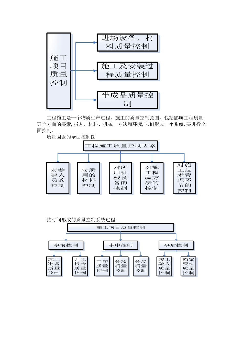 XX工程项目-质量措施及质量保证措施_第3页