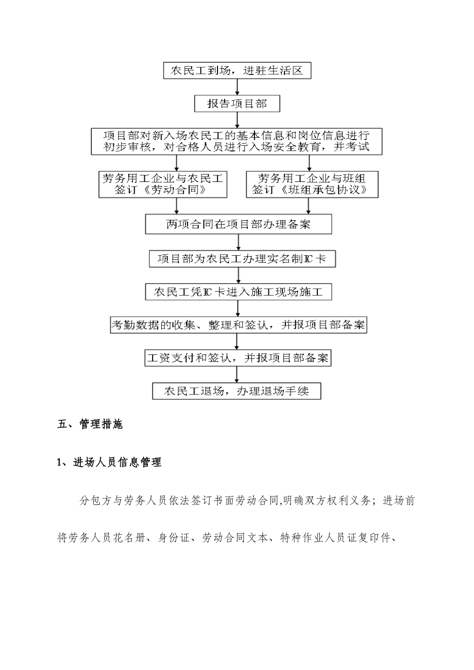 XX工程项目部实名制管理方案_第3页