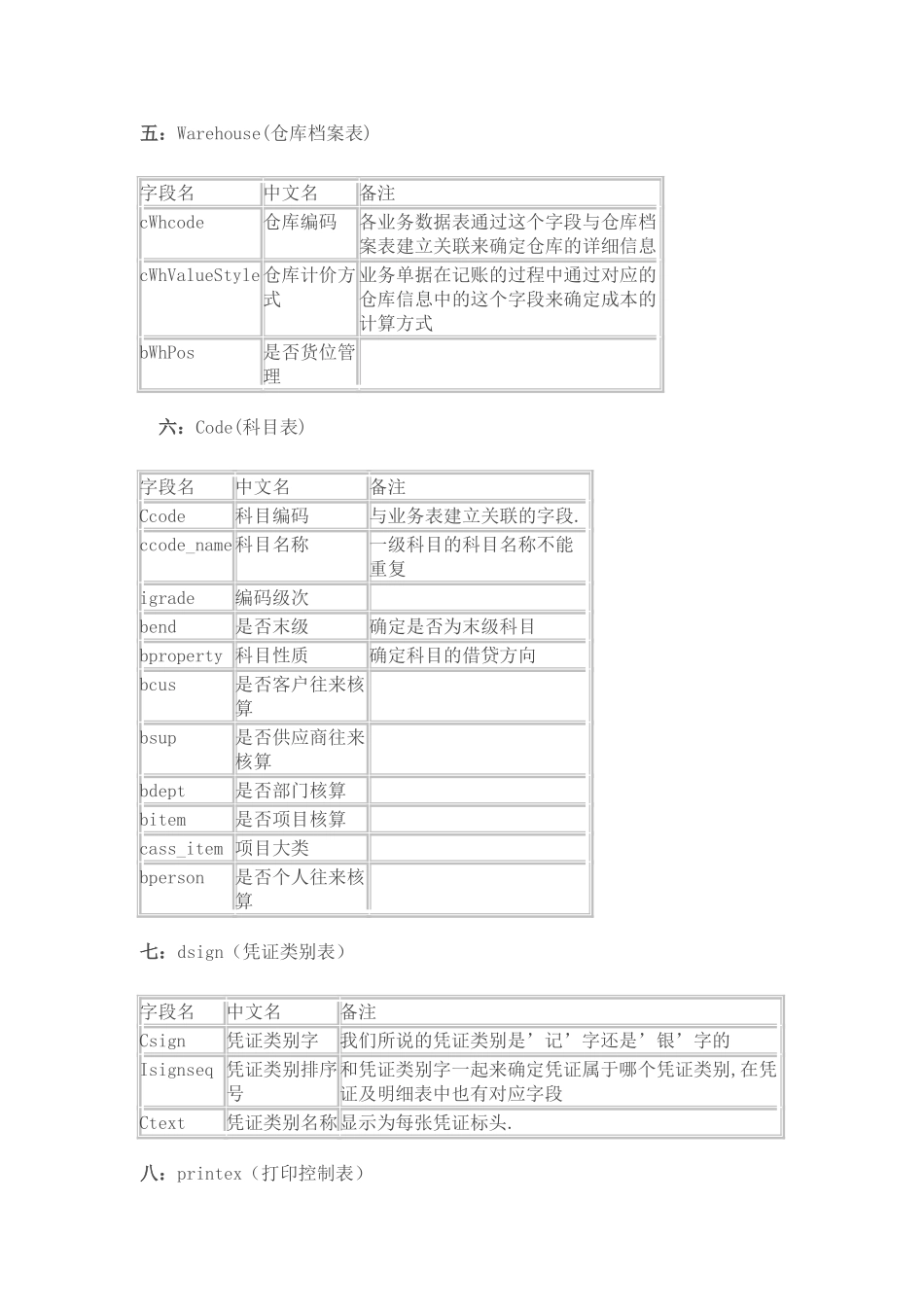U8常用表及表名说明_第2页