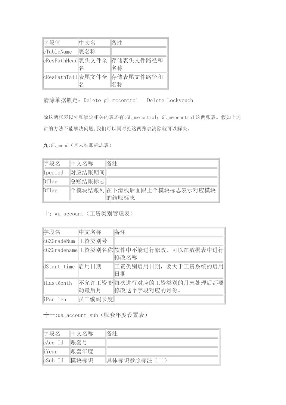 U8常用表及表名说明_第3页
