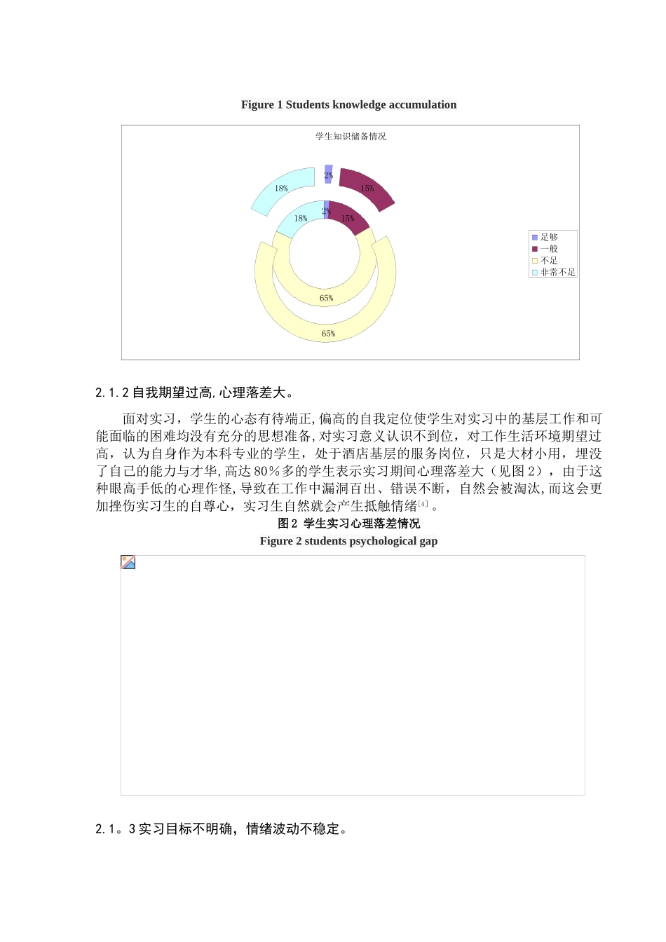 XX师范学院旅游管理专业酒店实习目标定位研究_第3页