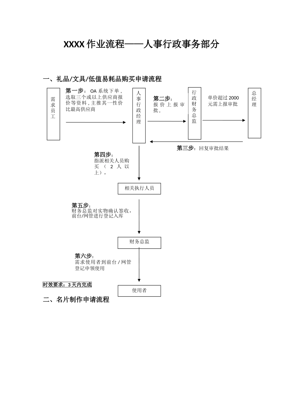 XX广告公司作业流程_第1页