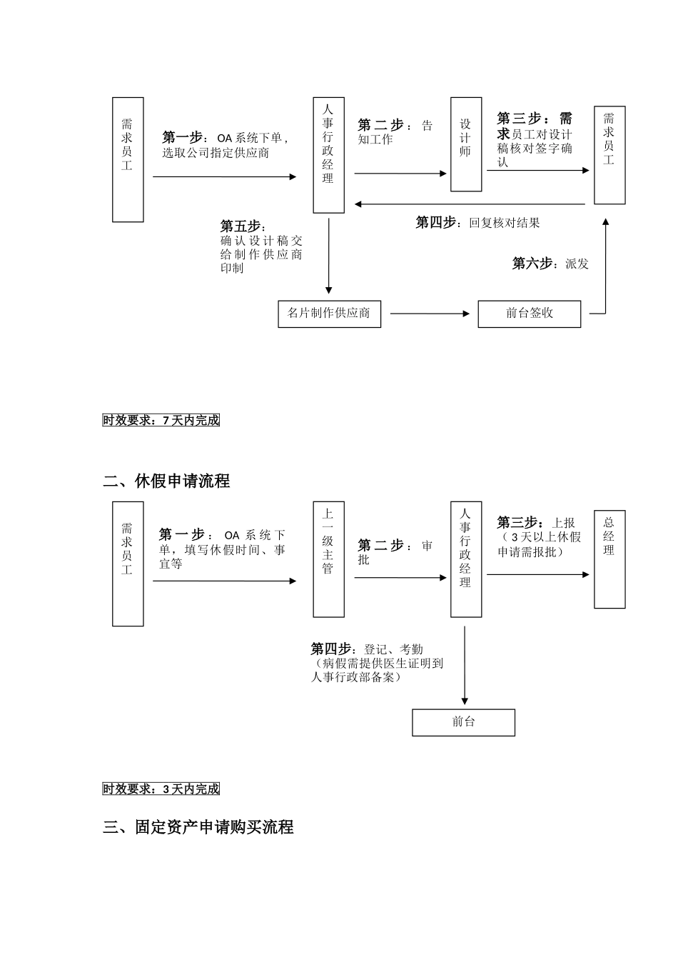 XX广告公司作业流程_第2页