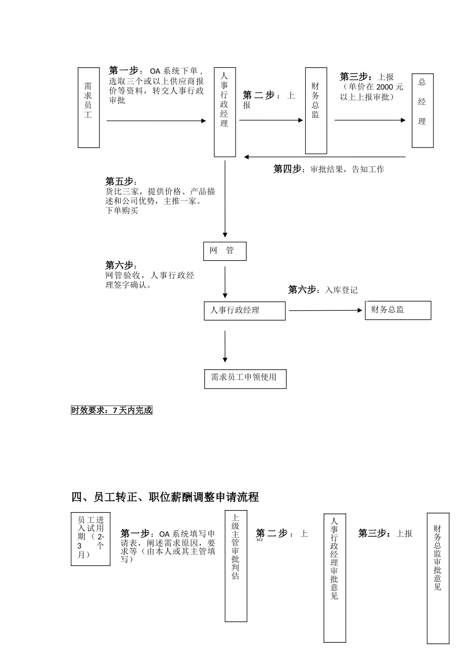XX广告公司作业流程_第3页