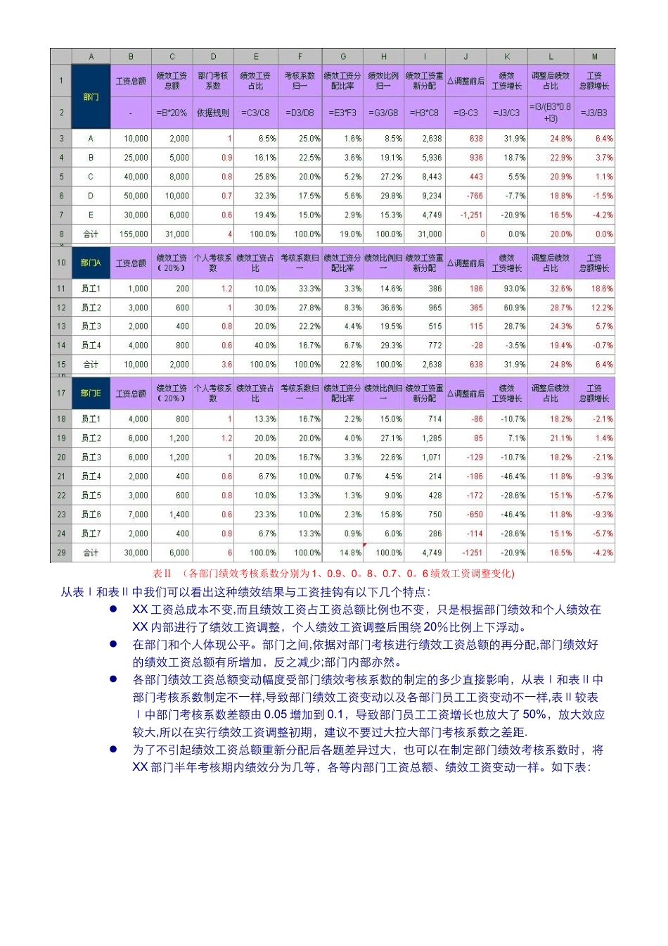 XX年绩效激励方案_第3页