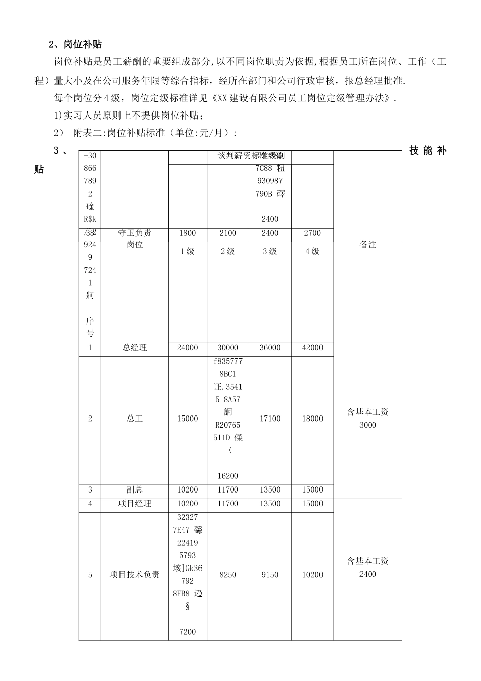 XX建设有限公司薪酬管理制度_第3页