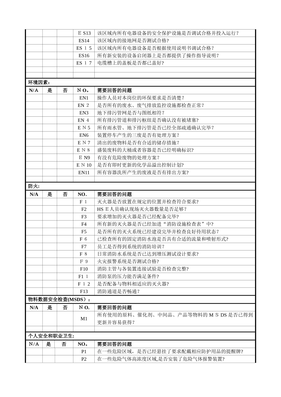 XX开车前总的安全检查表_第2页