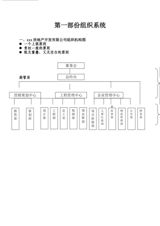 XX房地产公司组织架构和管理