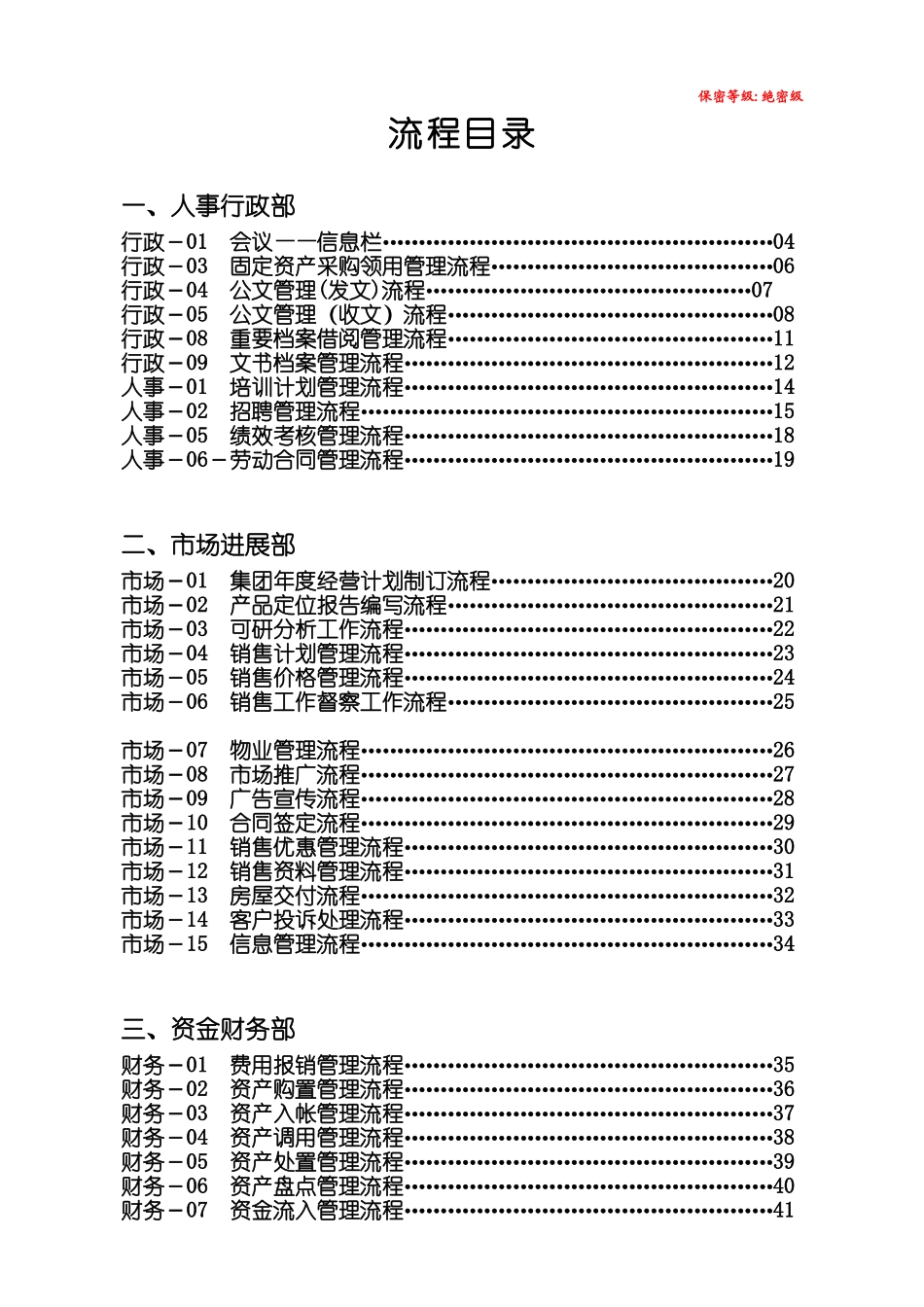 XX房地产集团公司全套管理流程_第1页