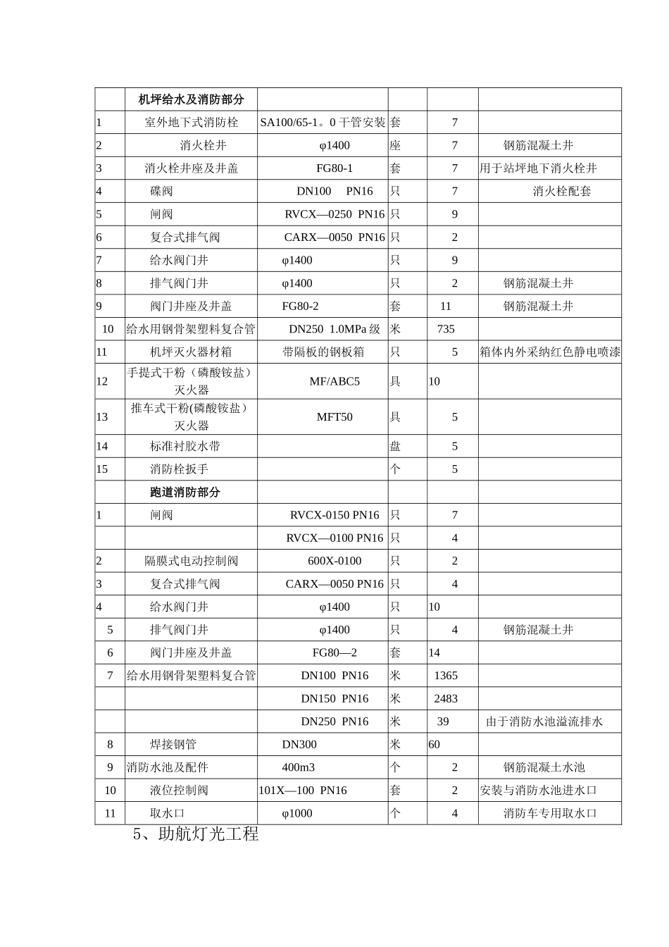 XX机场质量评估报告_第3页