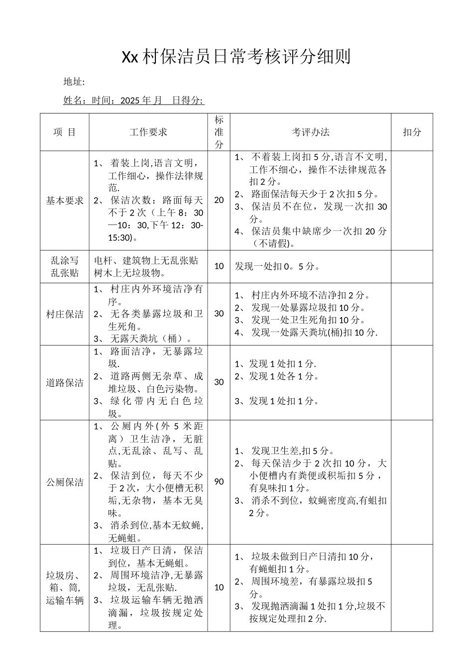 xx村保洁员日常考核评分细则_第1页