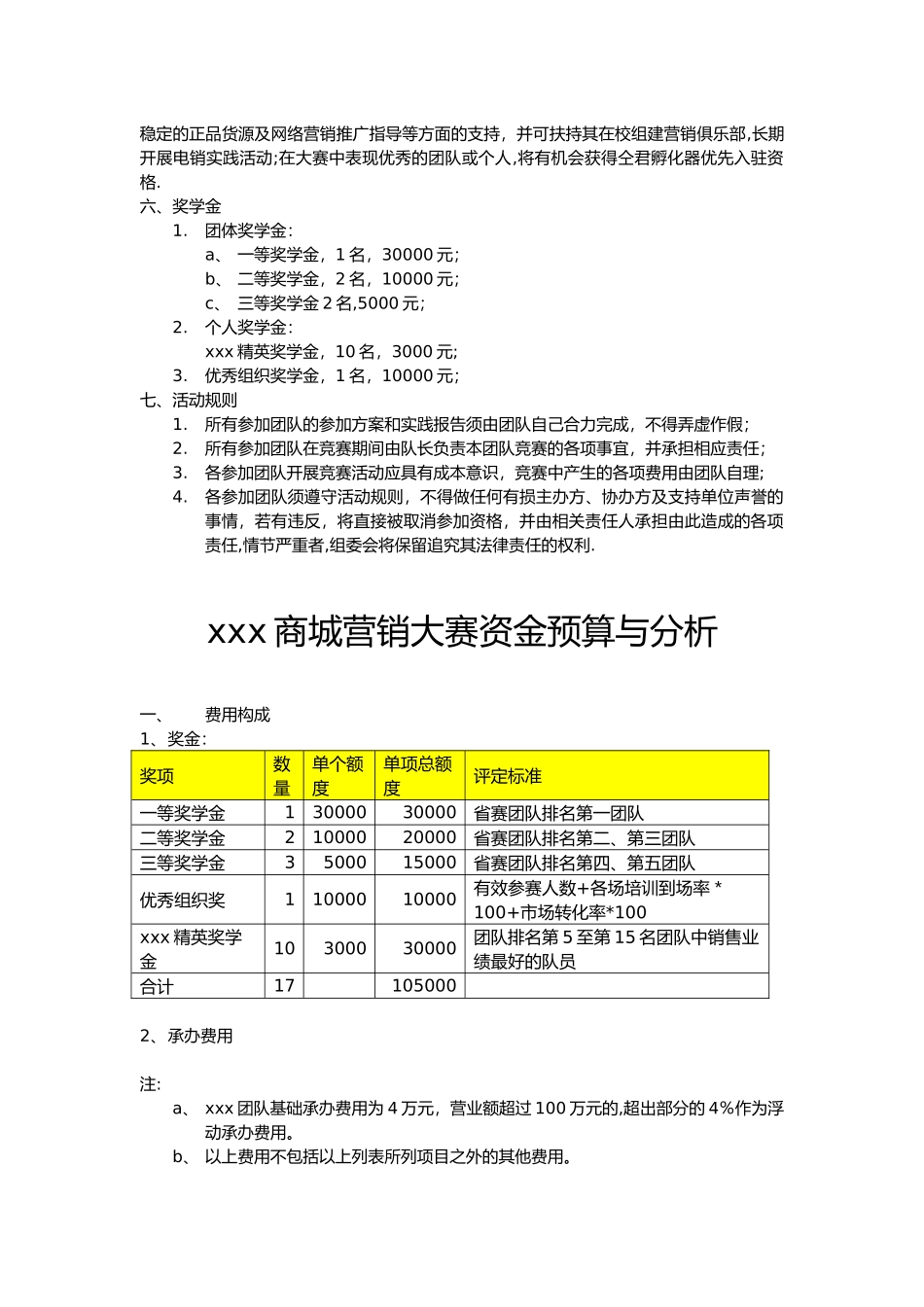 xx杯市场营销大赛执行方案及预算_第2页