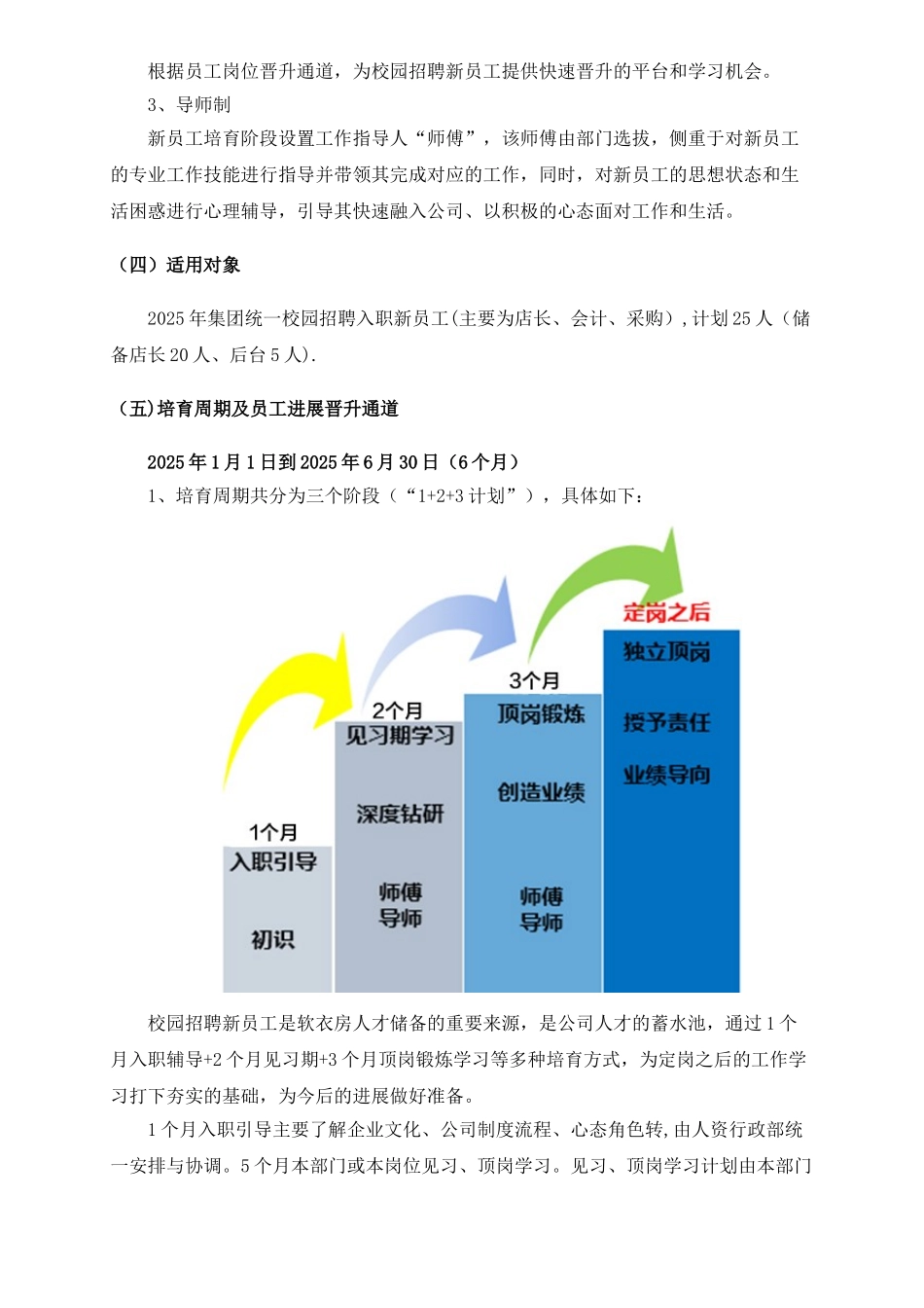 XX校园招聘大学生培养计划_第3页