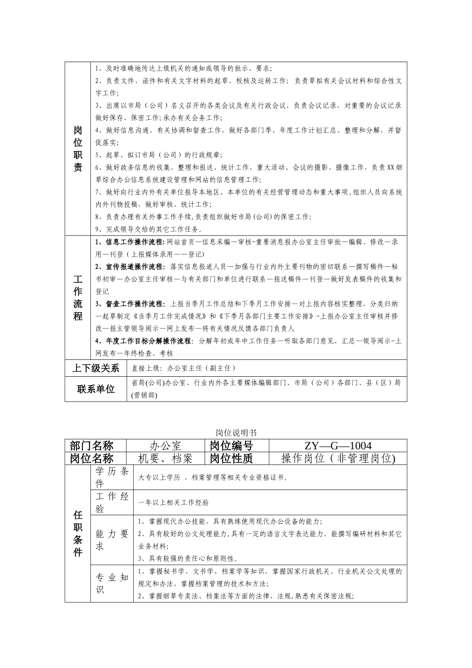 XX烟草岗位说明书汇编_第3页