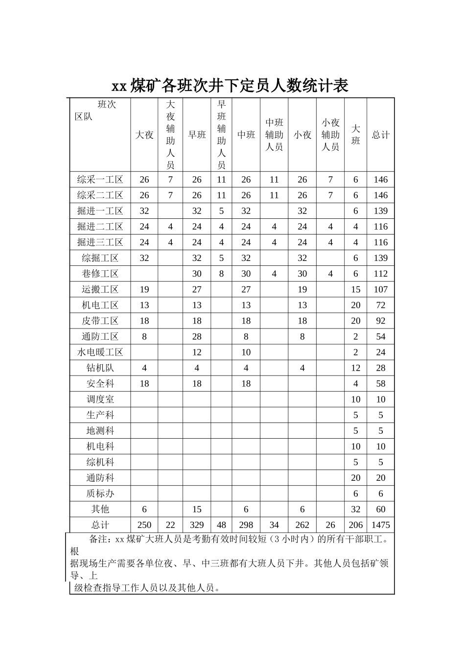 xx煤矿劳动定员管理制度_第3页