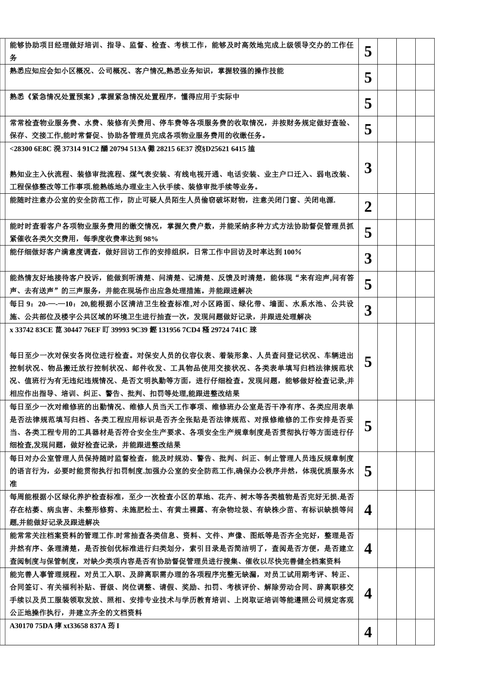 XX物业各岗位绩效考核表_第2页