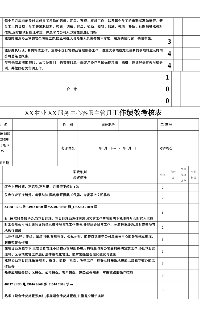 XX物业各岗位绩效考核表_第3页