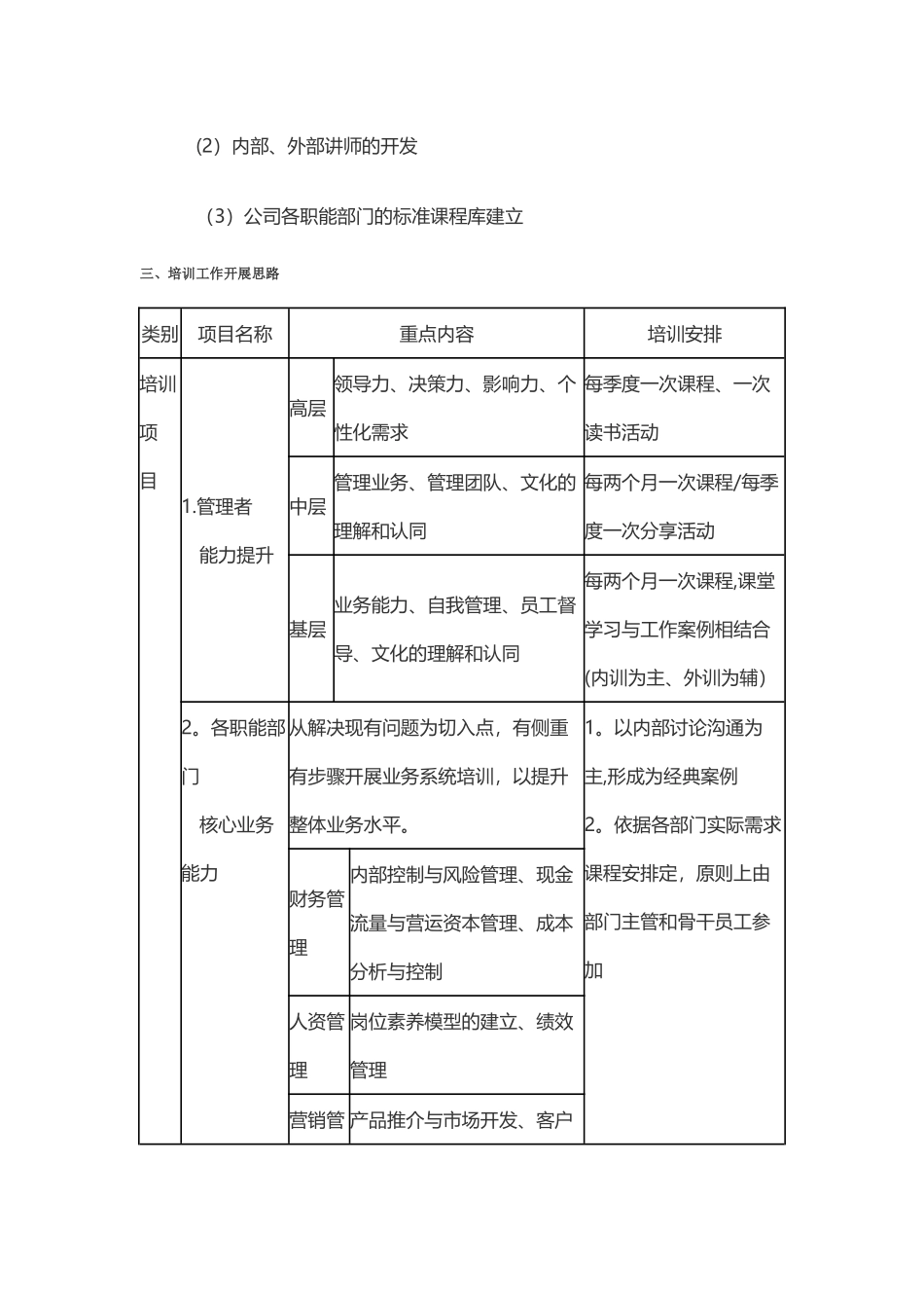 XX物流培训体系及方案29602_第3页