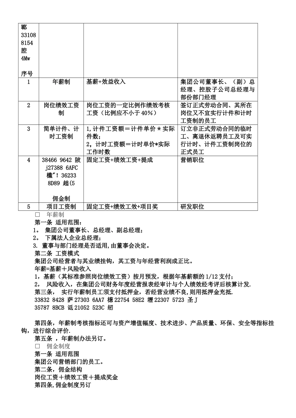 XX瓷业股份有限公司薪酬管理制度_第2页