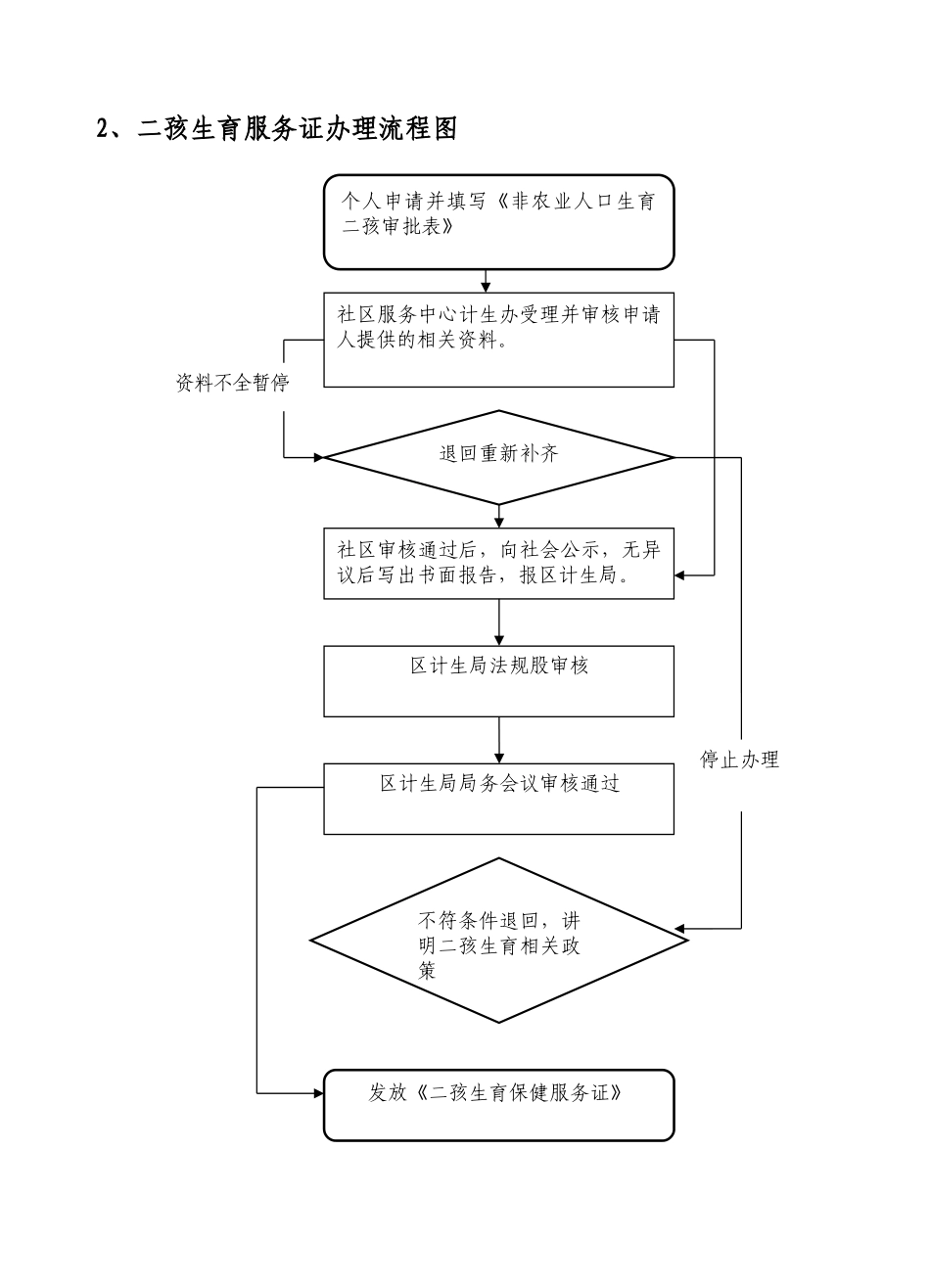 xx社区社区服务流程图_第2页