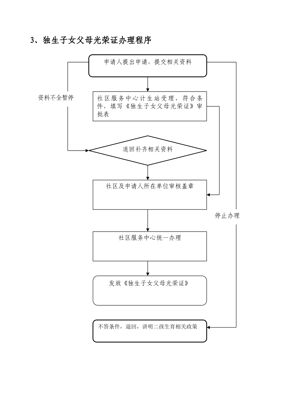 xx社区社区服务流程图_第3页