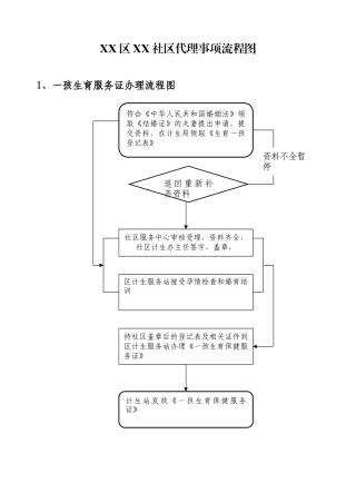xx社区社区服务流程图