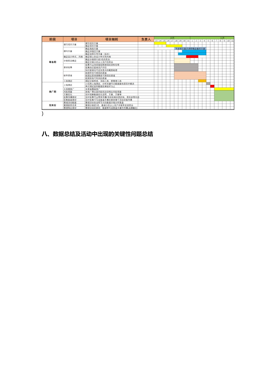XX社群裂变活动策划方案_第2页