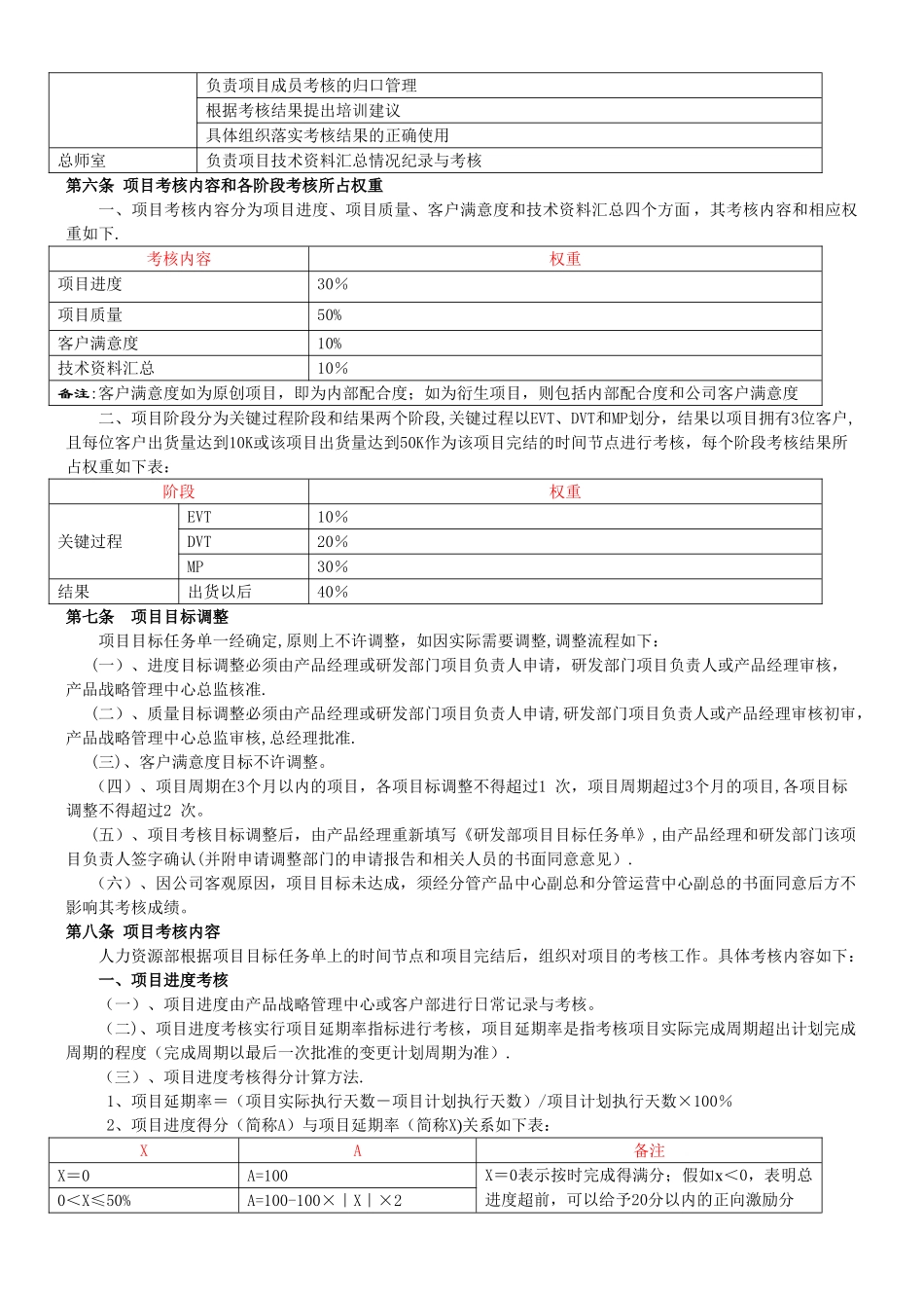 XX科技有限公司研发部绩效考核制度_第2页