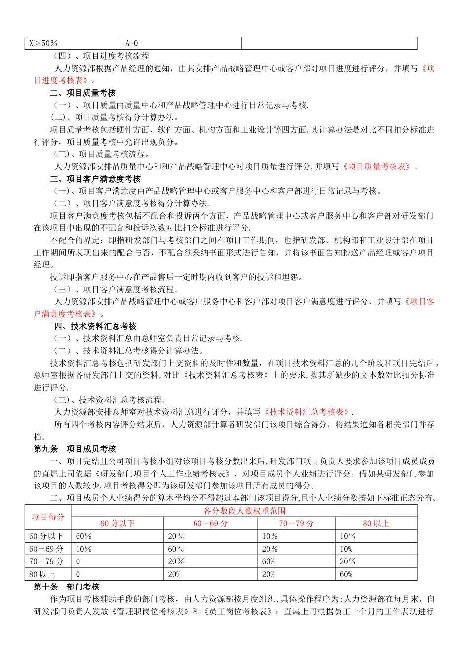 XX科技有限公司研发部绩效考核制度_第3页